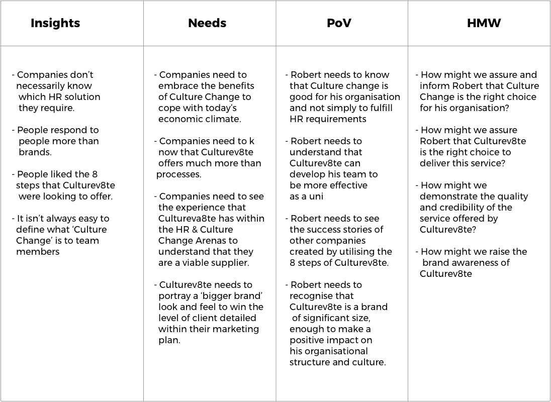 Point of View and How Might We table