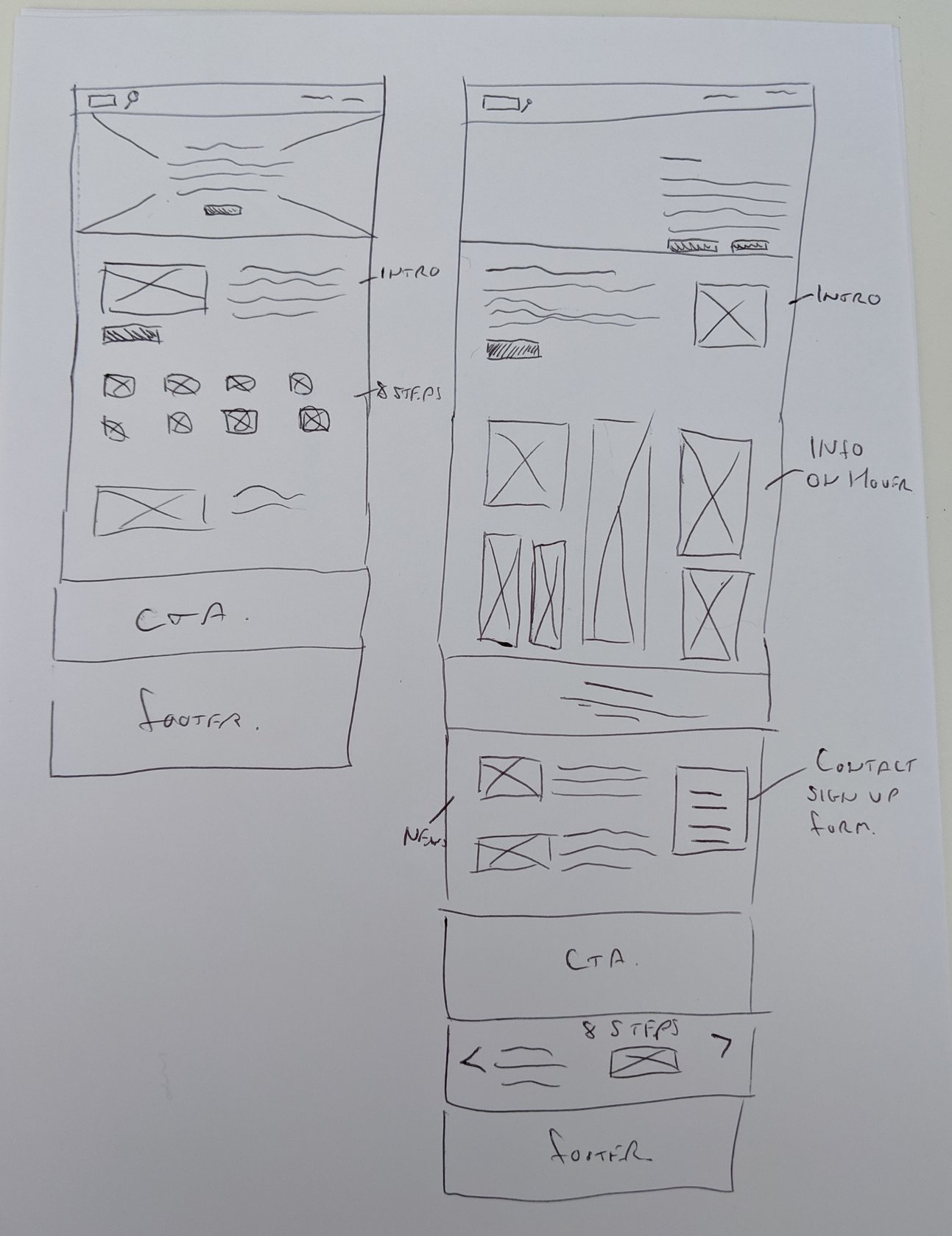 Rough Wireframes