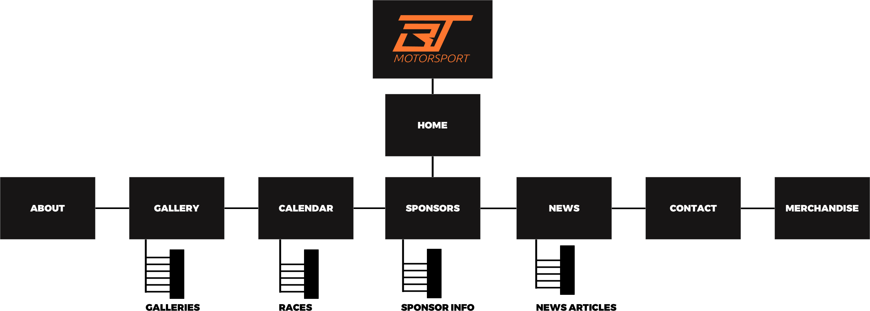 Bobby Thompson Site Map
