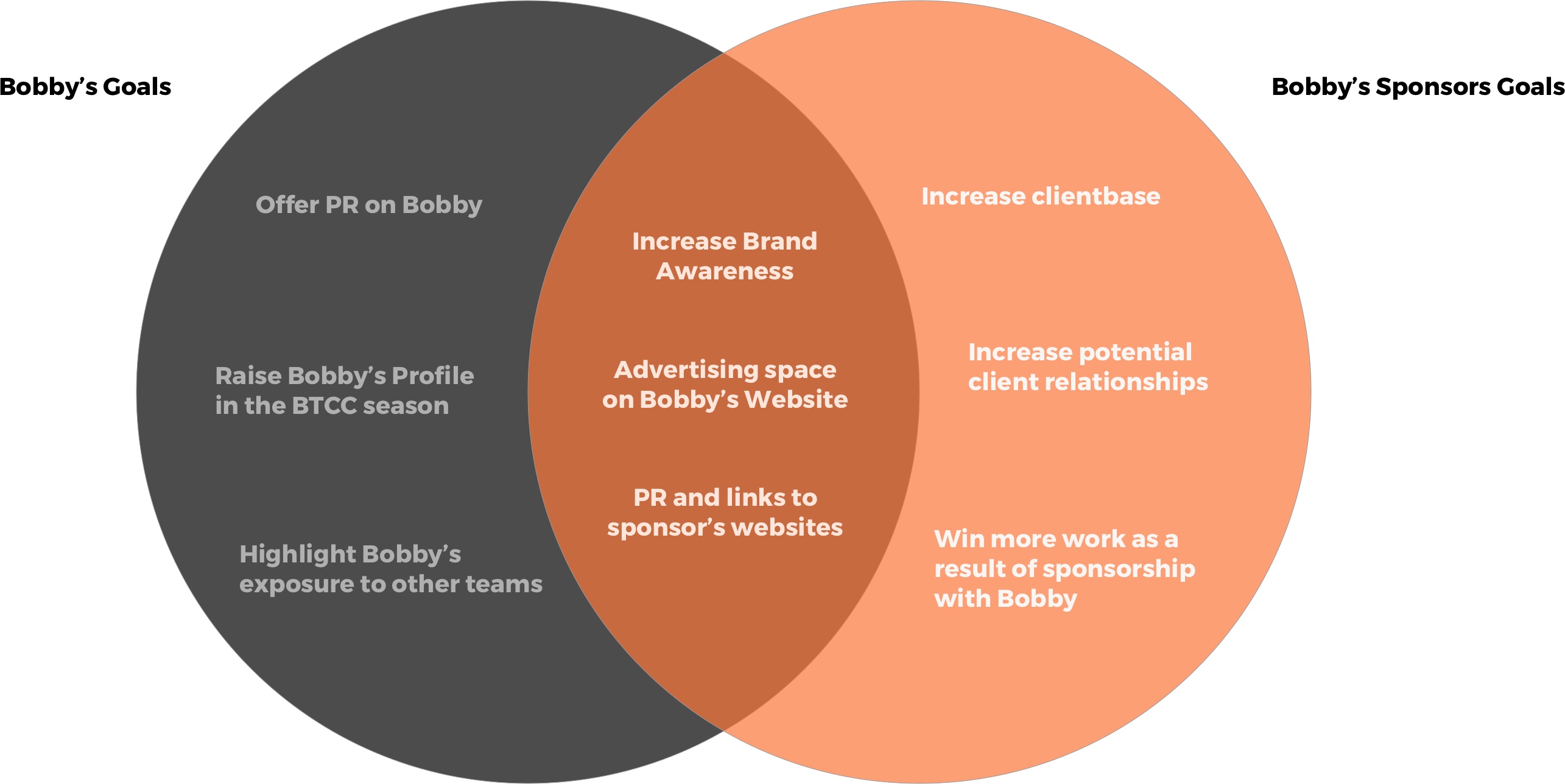 Bobby and Sponsor Info