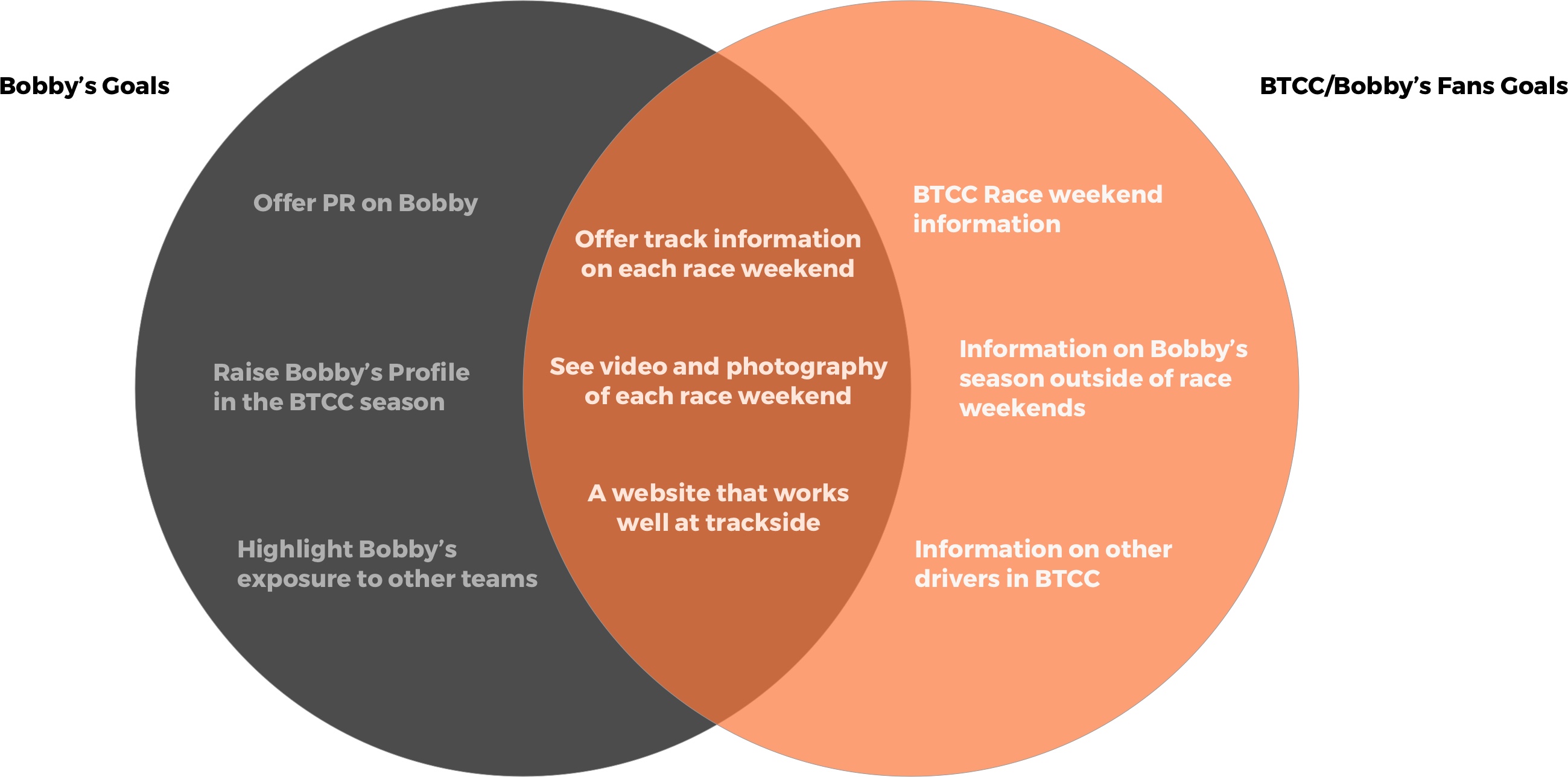 Bobby and Fan information